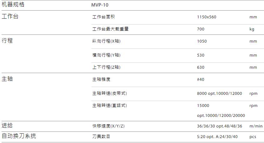 MVP-10規(guī)格參數(shù).jpg MVP-10規(guī)格參數(shù).jpg