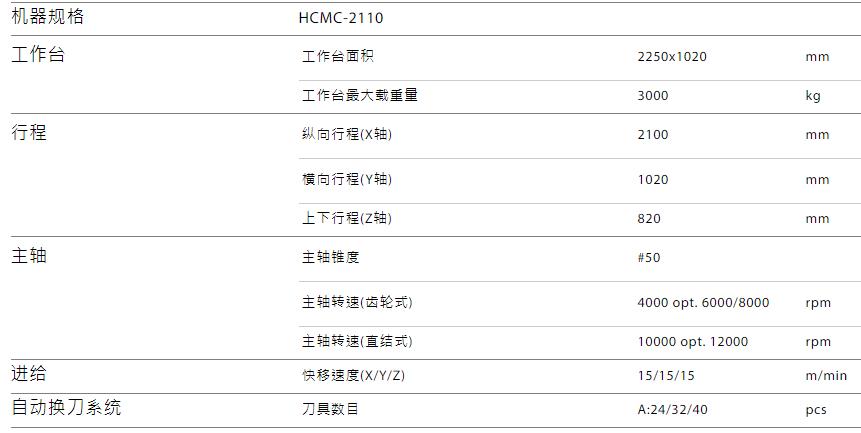 HCMC-2110規(guī)格參數(shù).jpg HCMC-2110規(guī)格參數(shù).jpg