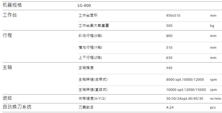 LG-800規(guī)格參數(shù).jpg LG-800規(guī)格參數(shù).jpg