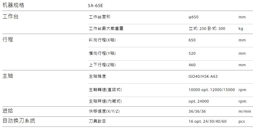 5A-65E規(guī)格.jpg 5A-65E規(guī)格.jpg