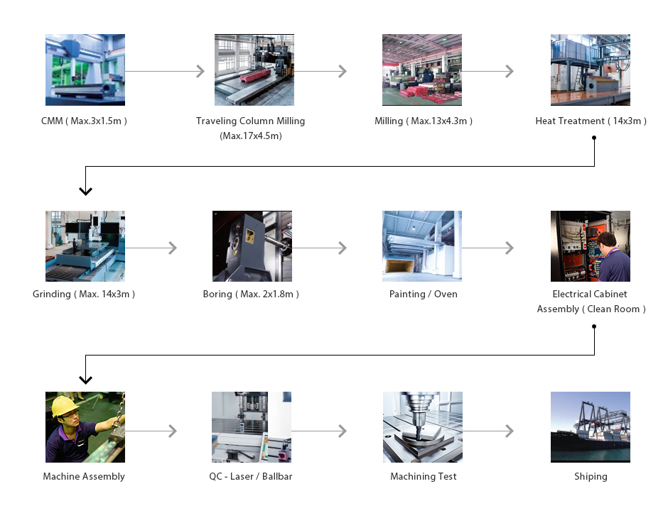 制造能力.jpg 制造能力.jpg