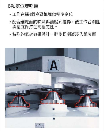 B軸定位吹氣.png B軸定位吹氣.png
