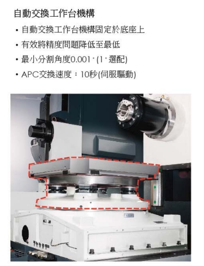 自動交換工作臺.png 自動交換工作臺.png