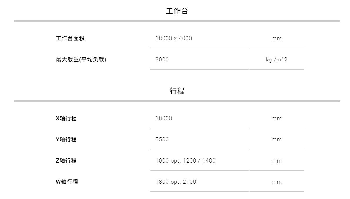 規(guī)格表.jpg 規(guī)格表.jpg